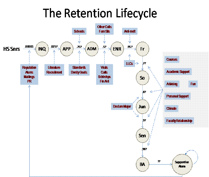 retention-life-cycle.gif